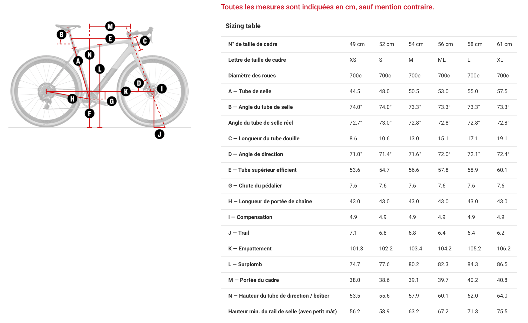 Checkpoint sl 6 axs geometrie.png