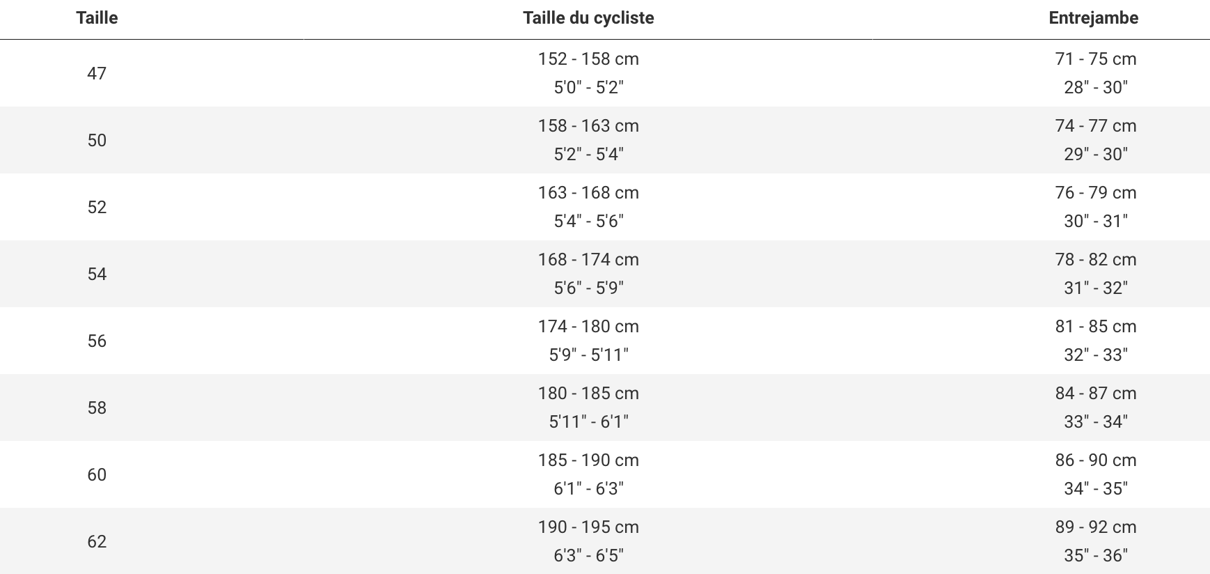 Guide des tailles Domane SLR 7.png