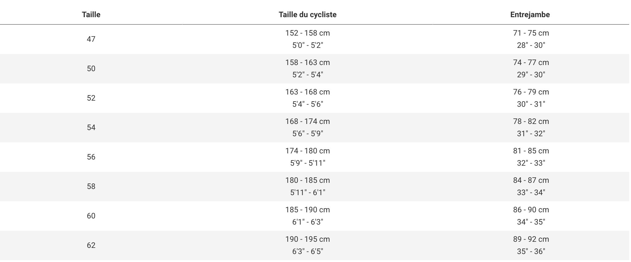 Guide des tailles Domane SLR9.png