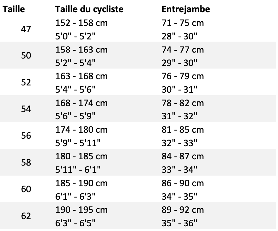 Tailles Domane SLR 7 AXS`.png