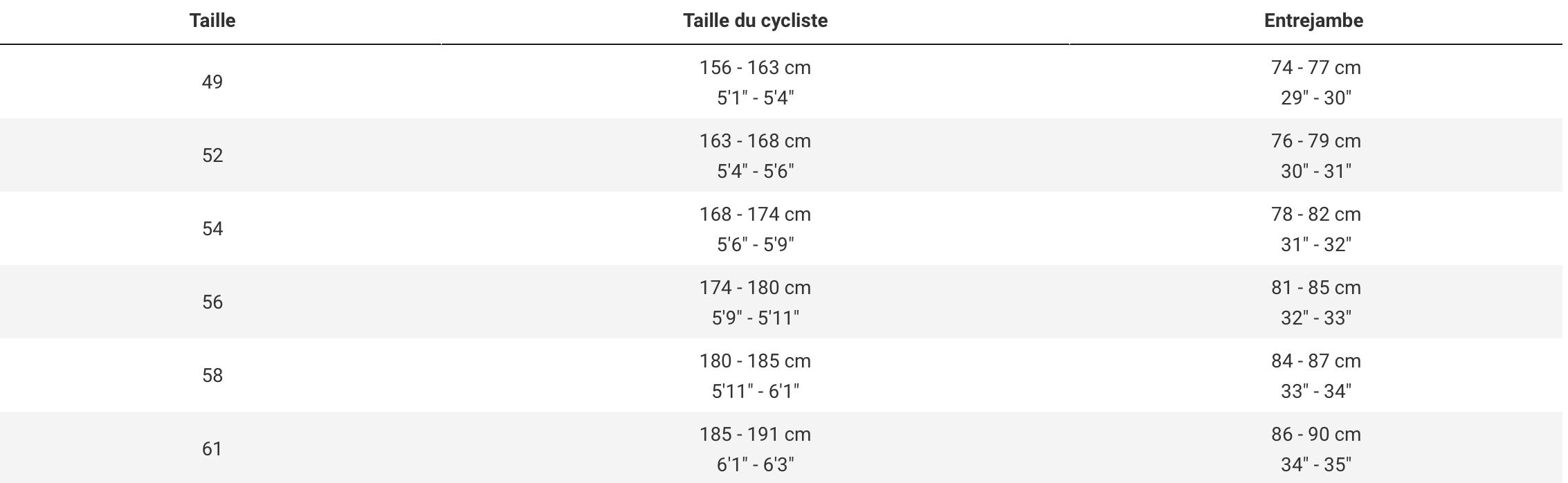 checkpoint alr 5 tailles.png